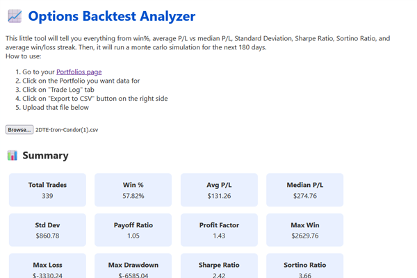 Options Omega Backtest Analyzer by Krehn Solutions