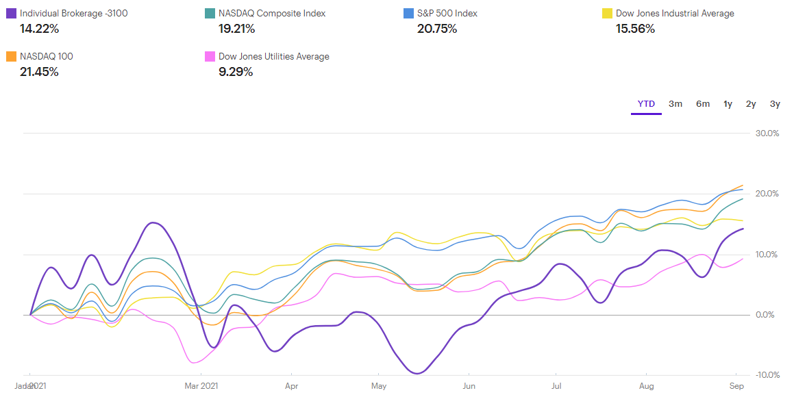 Discovering Stocks p2