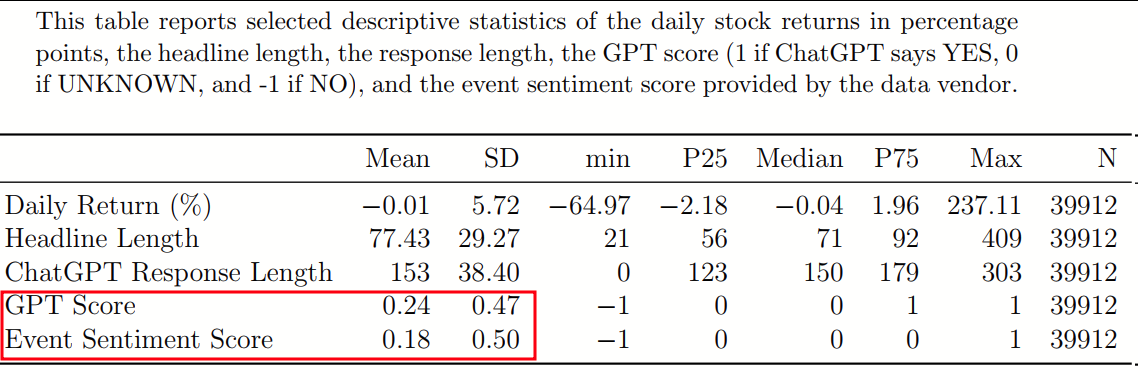 A Review of the Stock-investing ChatGPT Study